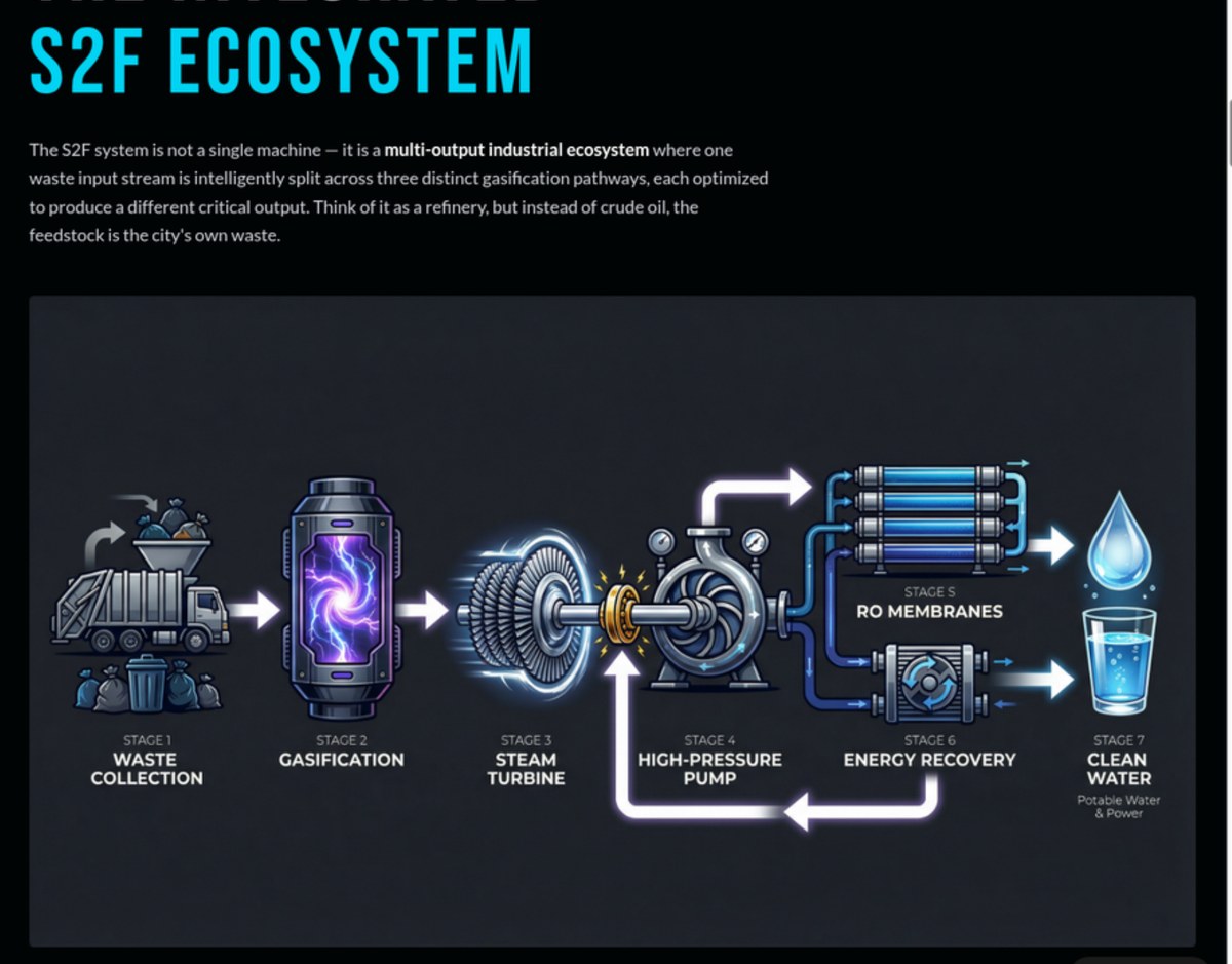 S2F Ecosystem